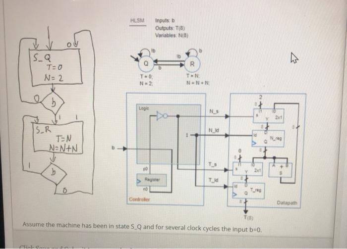 Solved HLSM Inputs: B Outputs. T8) Variables (8) B R S_Q T=0 | Chegg.com