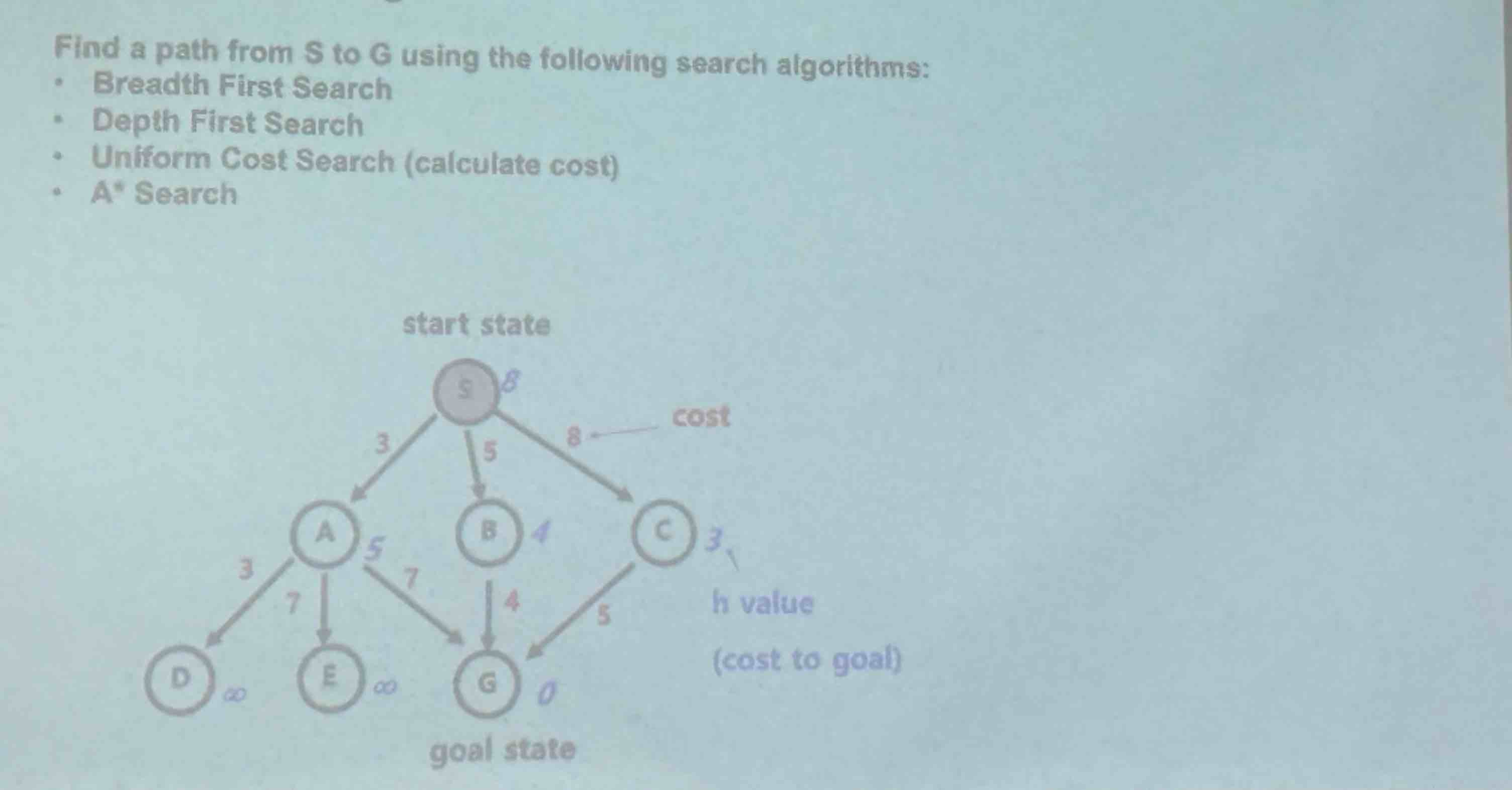 Solved Find a path from \( ﻿S \) ﻿to \( ﻿G \) ﻿using the | Chegg.com