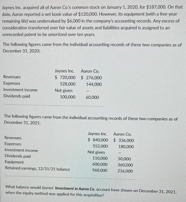 Solved Jaynes Inc. acquired all of Aaron Co.'s common stock