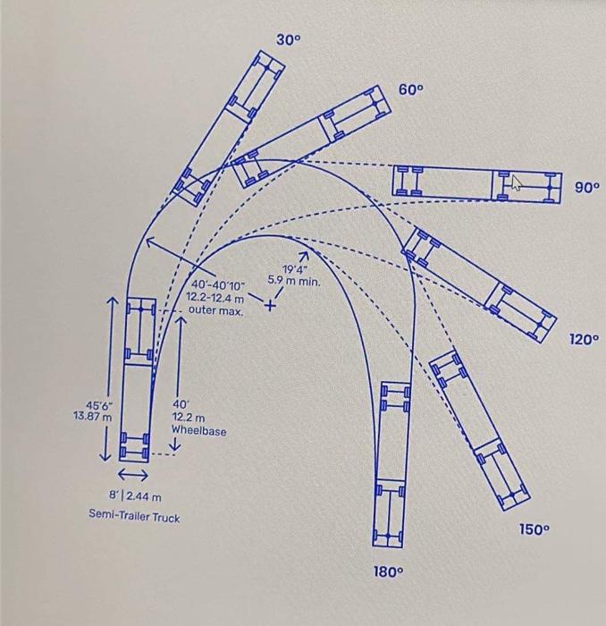 Solved The turning path of a Mediumsized Semi Truck
