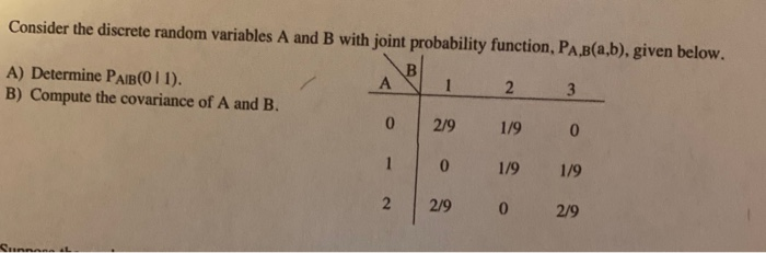 Solved Consider The Discrete Random Variables A And B With | Chegg.com