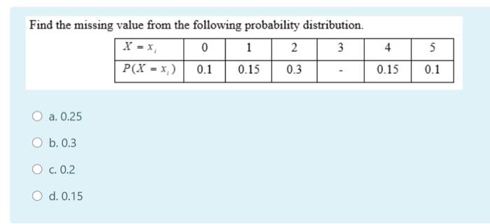 Solved Find the missing value from the following probability | Chegg.com