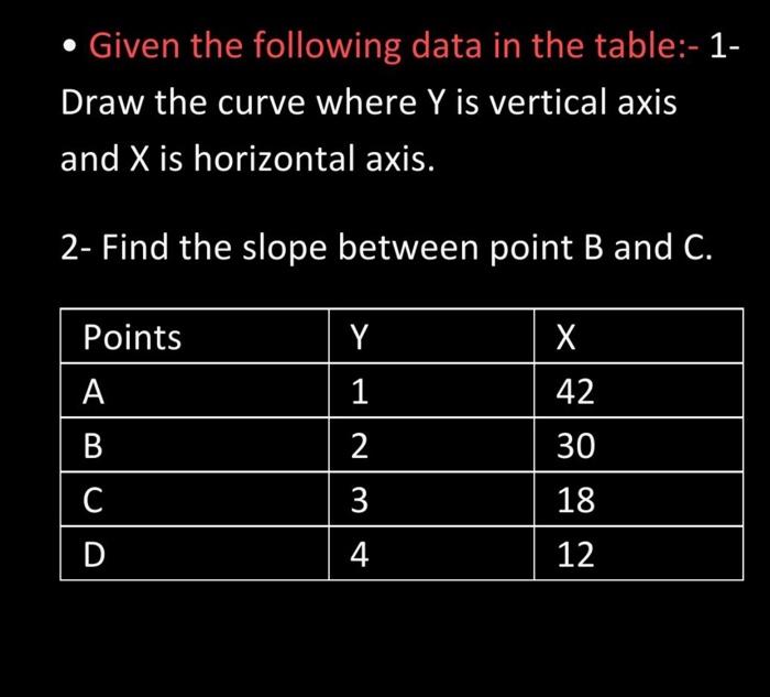 Solved • Given the following data in the table:-1- Draw the | Chegg.com