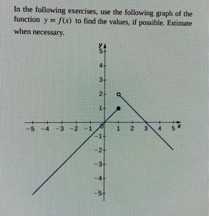 Solved In The Following Exercises, Use The Following Graph | Chegg.com