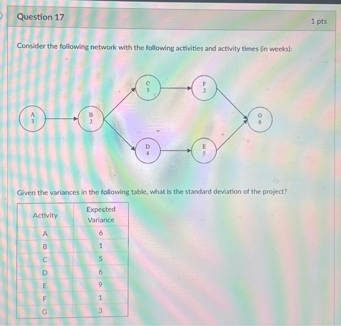 Solved Consider The Following Network With The Following | Chegg.com