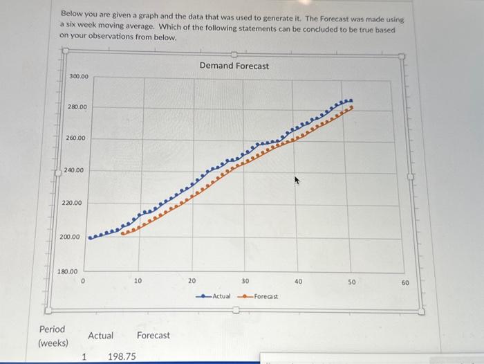 Solved Below you are given a graph and the data that was | Chegg.com