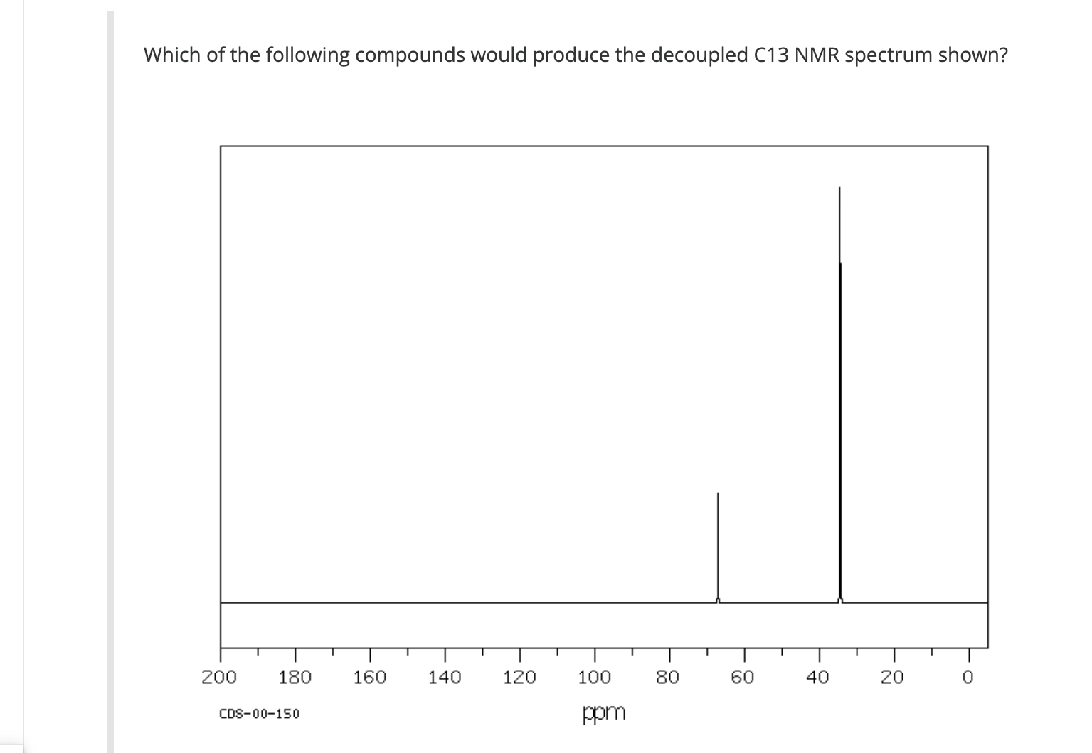 Which of the following compounds would produce the | Chegg.com