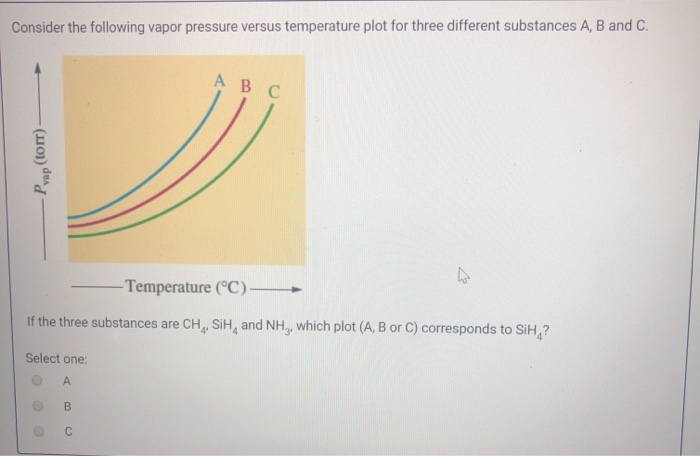 Solved Consider the following vapor pressure versus | Chegg.com