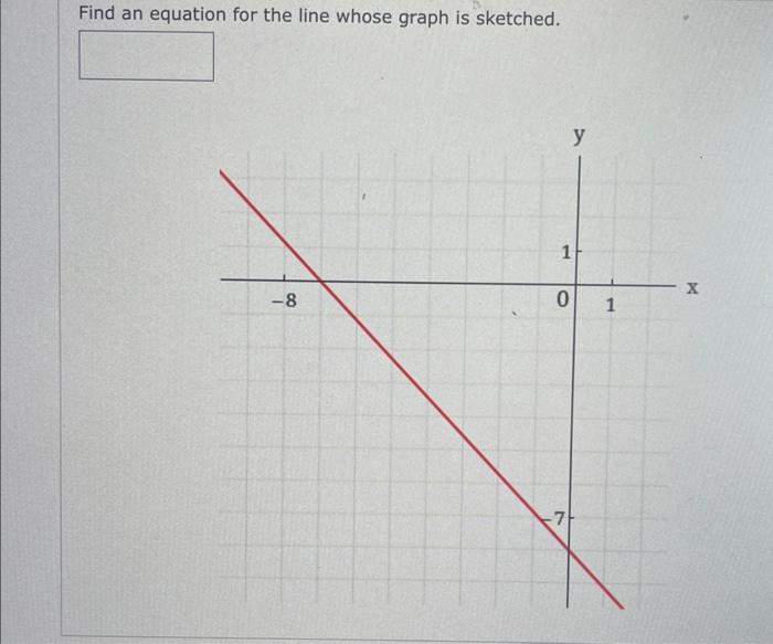 Solved Find an equation for the line whose graph is | Chegg.com