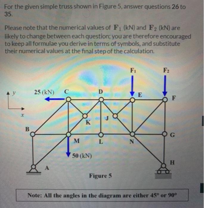 Solved For the given simple truss shown in Figure 5, answer | Chegg.com