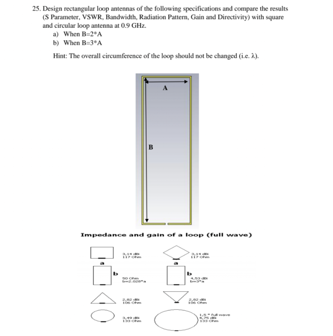 25. Design rectangular loop antennas of the following | Chegg.com