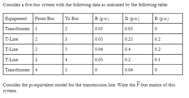 Solved Consider a five-bus system with the following data as | Chegg.com