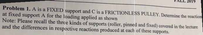 Solved Problem 1. A is a FIXED support and C is a | Chegg.com