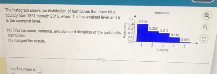 Solved The histogram shows the distribution of hurricanes | Chegg.com