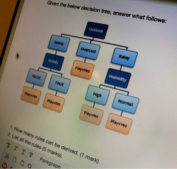 Solved Given the below decision tree, answer what follows: | Chegg.com