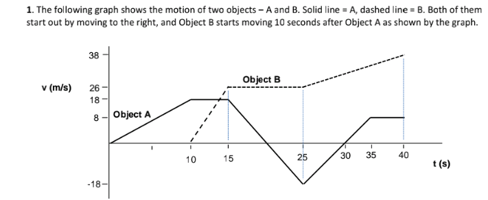 Solved 1.1 calculate the magnitude of the displacement of | Chegg.com