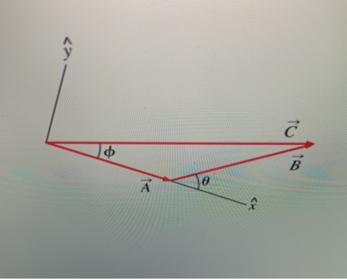 Solved In the same coordinate system, what are the | Chegg.com