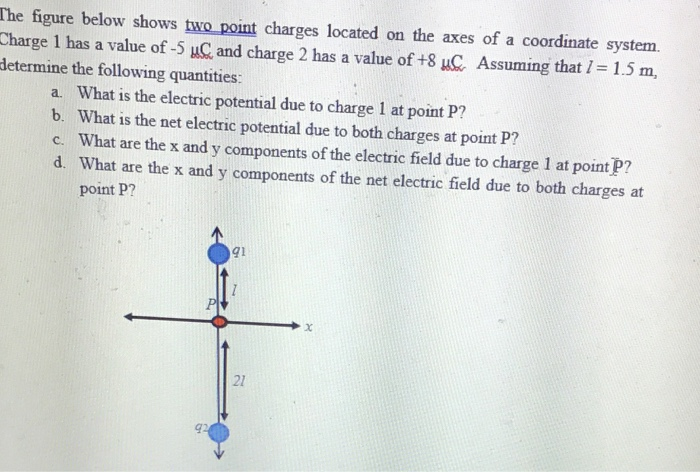 Solved The figure below shows two point charges located on | Chegg.com