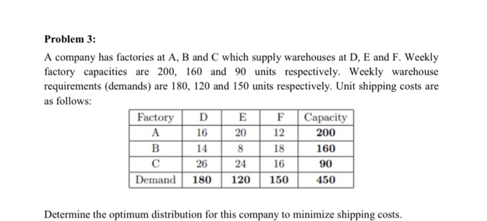 Solved Problem 3: A Company Has Factories At A, B And C | Chegg.com