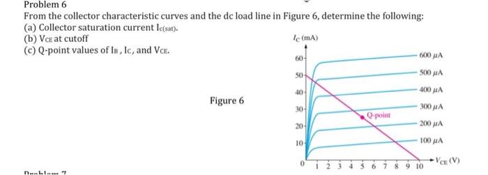 Solved Problem 1 Determine the peak and average power | Chegg.com