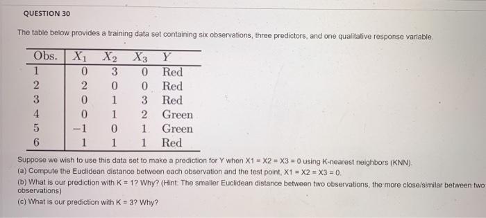 Solved QUESTION 30 The table below provides a training data | Chegg.com