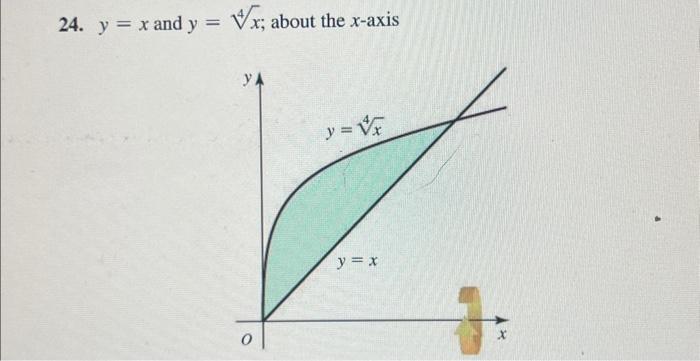 24. \( y=x \) and \( y=\sqrt[4]{x} \); about the \( x \)-axis