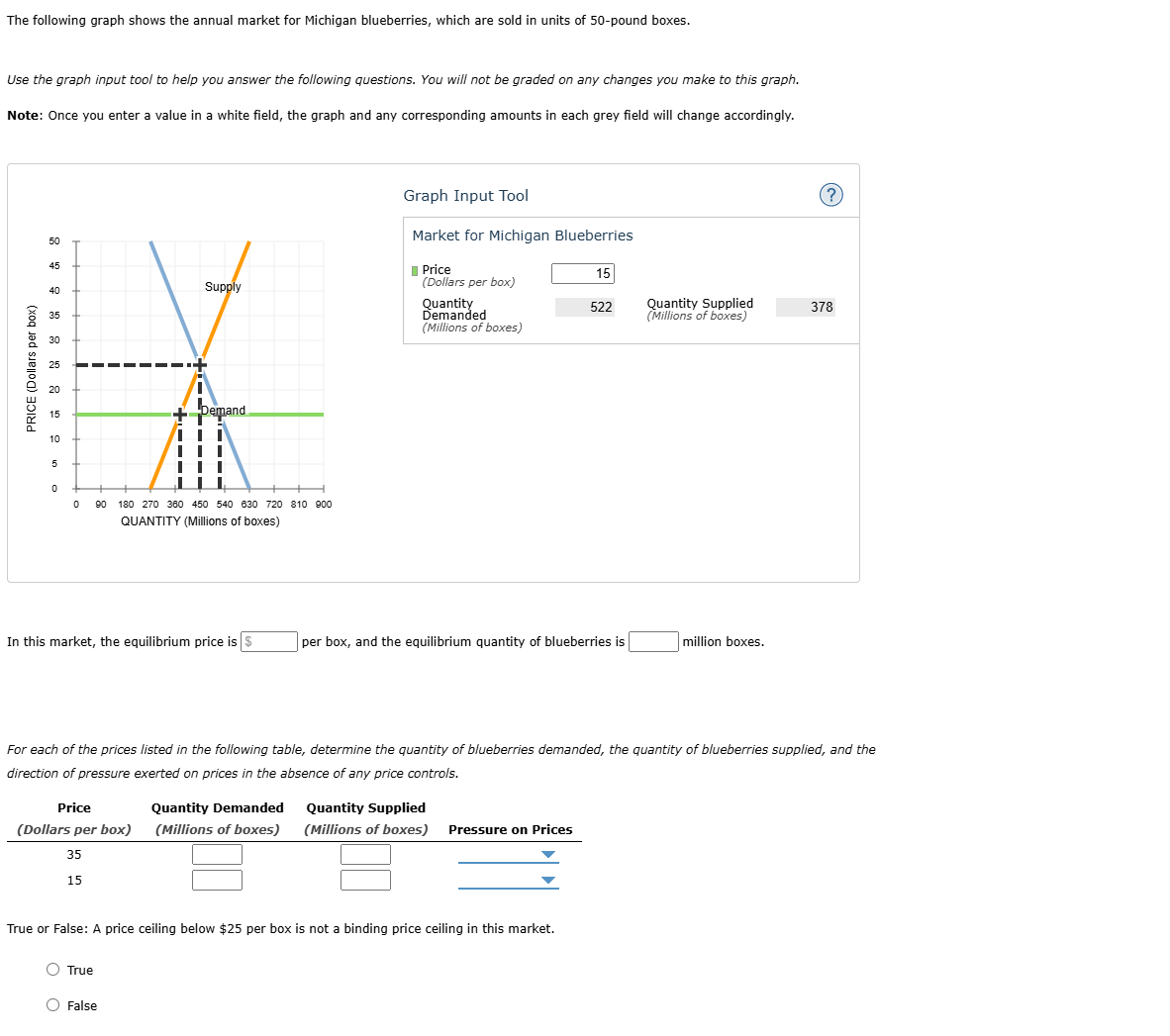 Solved The following graph shows the annual market for | Chegg.com