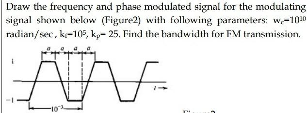 Solved Draw the frequency and phase modulated signal for the | Chegg.com