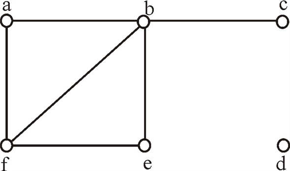 Chapter 9 2 Solutions Discrete Mathematics And Its S 6th Edition Chegg Com - What Is Pendant Vertex