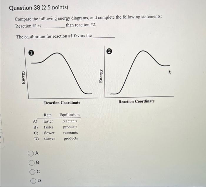 Solved What is the major E2 product of the following | Chegg.com