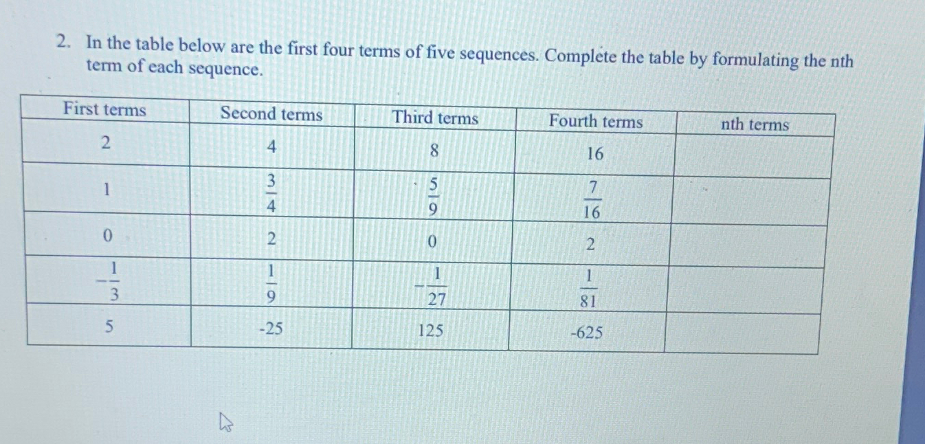 Solved In the table below are the first four terms of five | Chegg.com