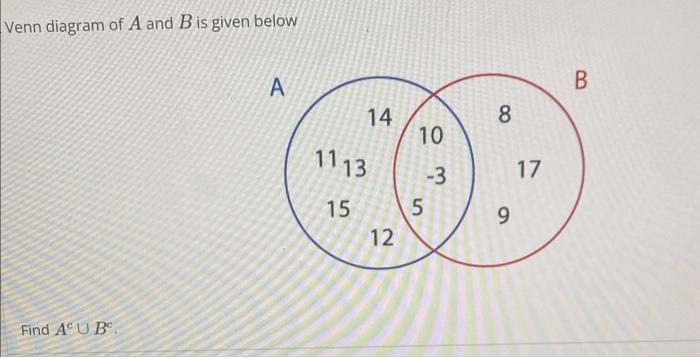 Solved A Venn Diagram Of A And B Is Given BelowVenn Diagram | Chegg.com