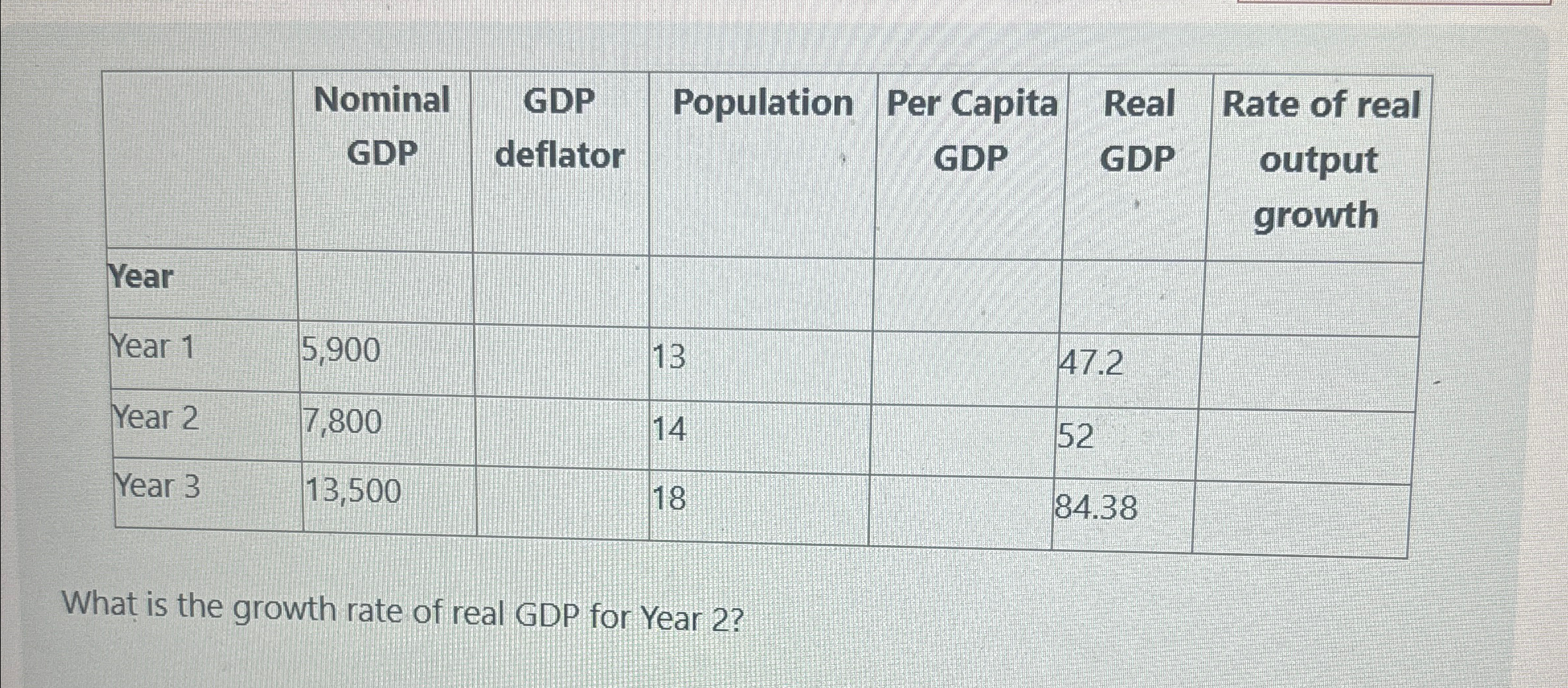 [Solved]: table[[, table[[Nominal],[GDP]], table[[GDP],[def