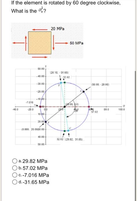 If the element is rotated by 60 degree clockwise, | Chegg.com