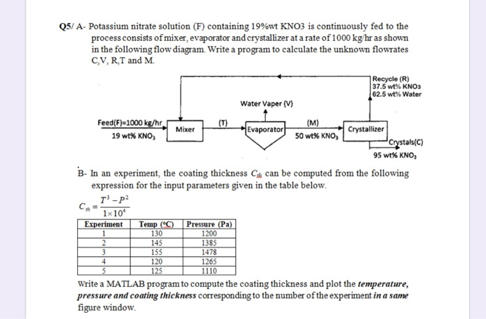 Q5/ A- Potassium Nitrate Solution (F) Containing | Chegg.com