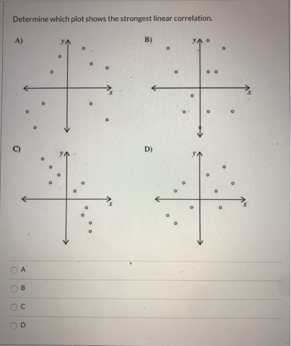 Solved Determine which plot shows the strongest linear | Chegg.com