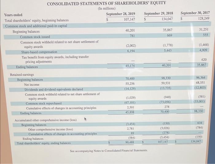 Solved Current assets Cash and cash equivalents Marketable