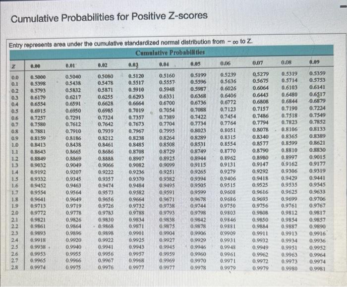 Solved Cumulative Probabilities for Positive | Chegg.com