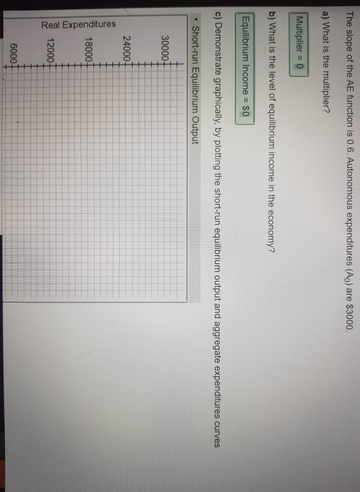 Solved The slope of the AE function is 0.6. Autonomous | Chegg.com