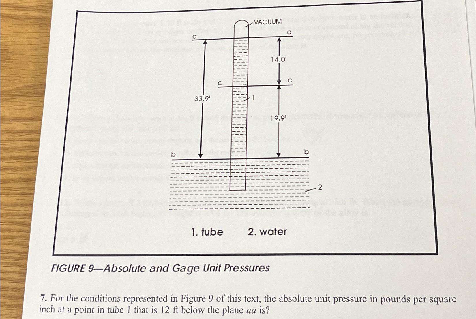 Solved tubewaterFIGURE 9-Absolute and Gage Unit Pressures7. | Chegg.com