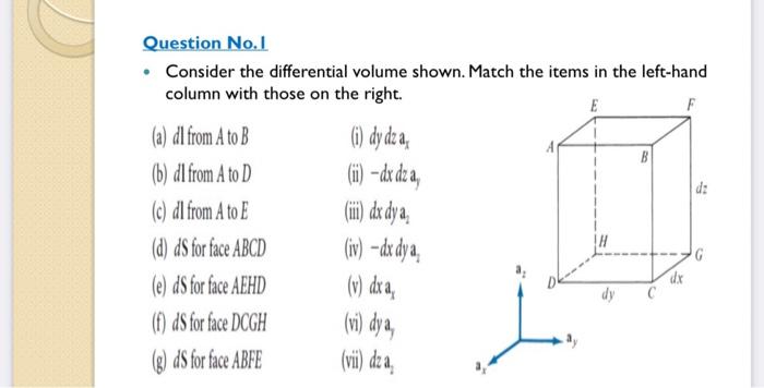 Solved Question No.1 • Consider the differential volume | Chegg.com