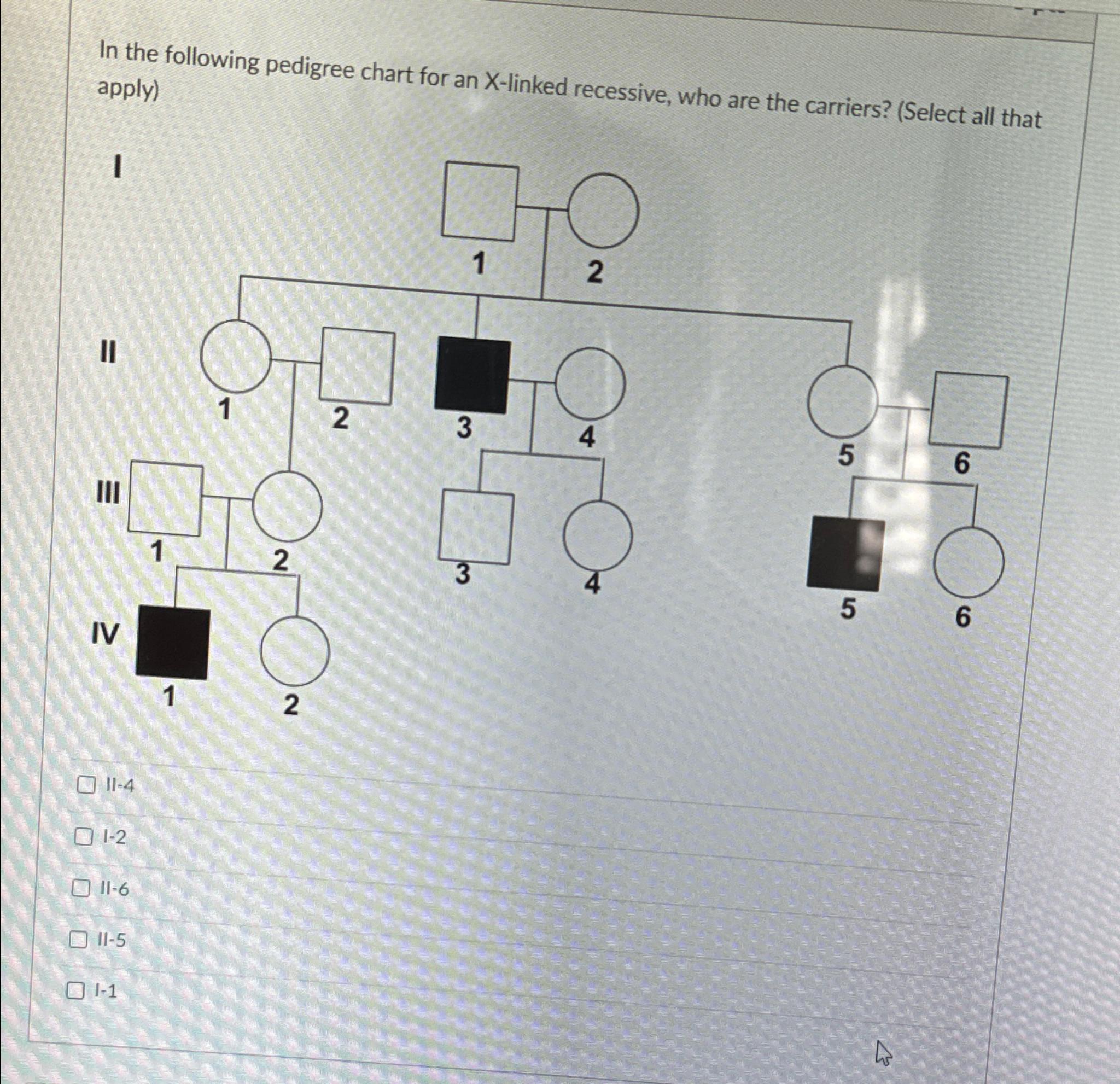 Solved In the following pedigree chart for an X-linked | Chegg.com