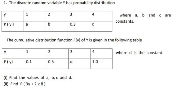 Solved 1. The Discrete Random Variable Y Has Probability | Chegg.com