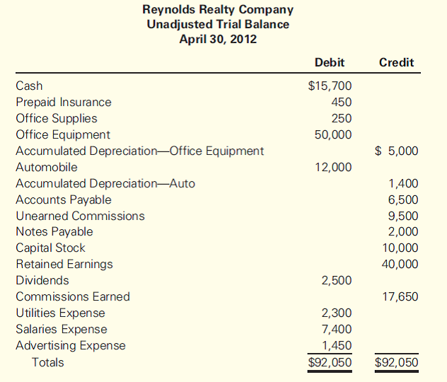 Solved Effects of Adjusting Entries on the Accounting
