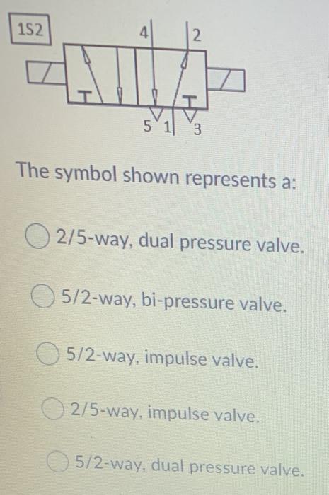 Solved 152 4 2 5 113 The symbol shown represents a: | Chegg.com