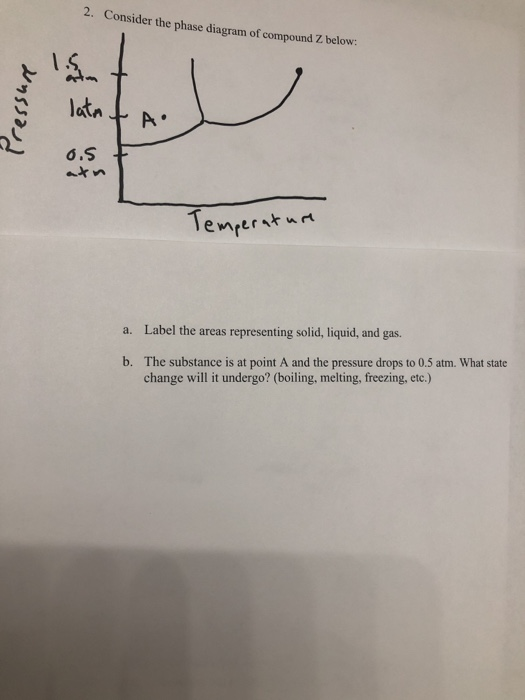 Solved 2. Consider the phase diagram of compound Z below: | Chegg.com