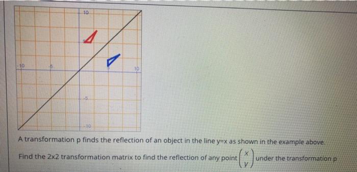 Ta 10 16 5 A Transformation P Finds The Reflection Chegg Com