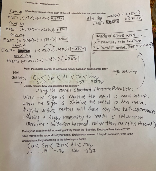 Solved i cant figure out how to rank the metals using the | Chegg.com