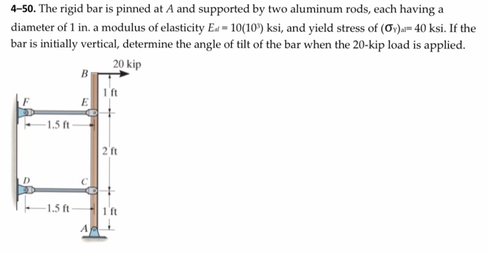 Solved 4–50. The rigid bar is pinned at A and supported by | Chegg.com