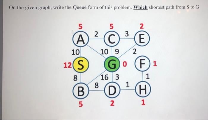 Solved using A* algorithm where f = g + h show the queue | Chegg.com